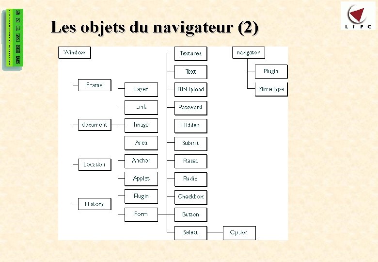 31 Les objets du navigateur (2) 