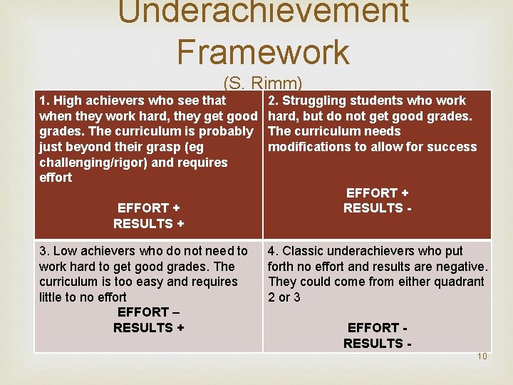 Underachievement Framework (S. Rimm) 1. High achievers who see that when they work hard,