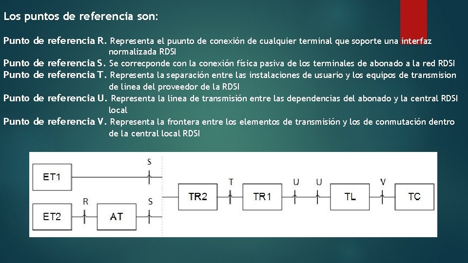 Los puntos de referencia son: Punto de referencia R. Representa el puunto de conexión