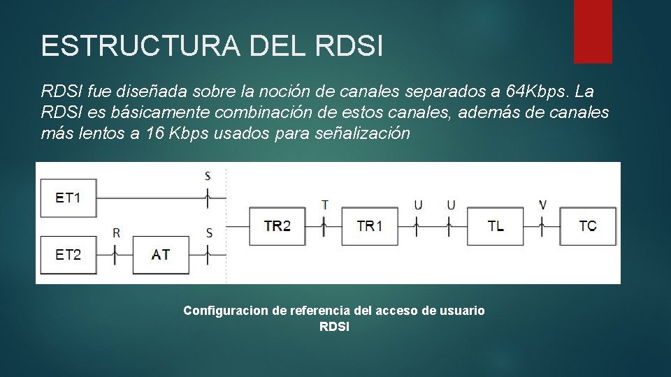 ESTRUCTURA DEL RDSI fue diseñada sobre la noción de canales separados a 64 Kbps.