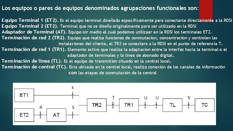 Los equipos o pares de equipos denominados agrupaciones funcionales son: Equipo Terminal 1 (ET