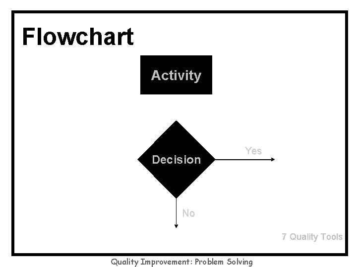Flowchart Activity Decision Yes No 7 Quality Tools Quality Improvement: Problem Solving 