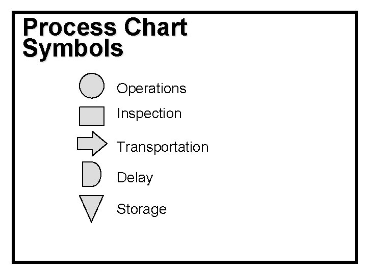 Process Chart Symbols Operations Inspection Transportation Delay Storage 