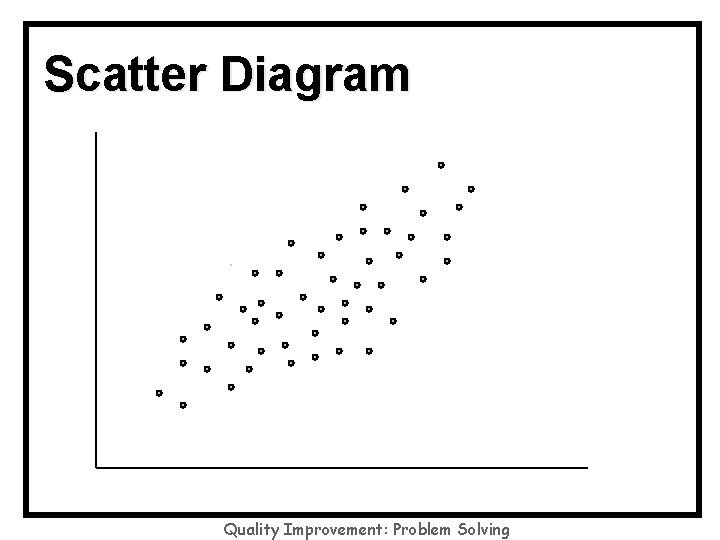 Scatter Diagram . Quality Improvement: Problem Solving 