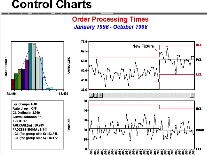 Control Charts Quality Improvement: Problem Solving 