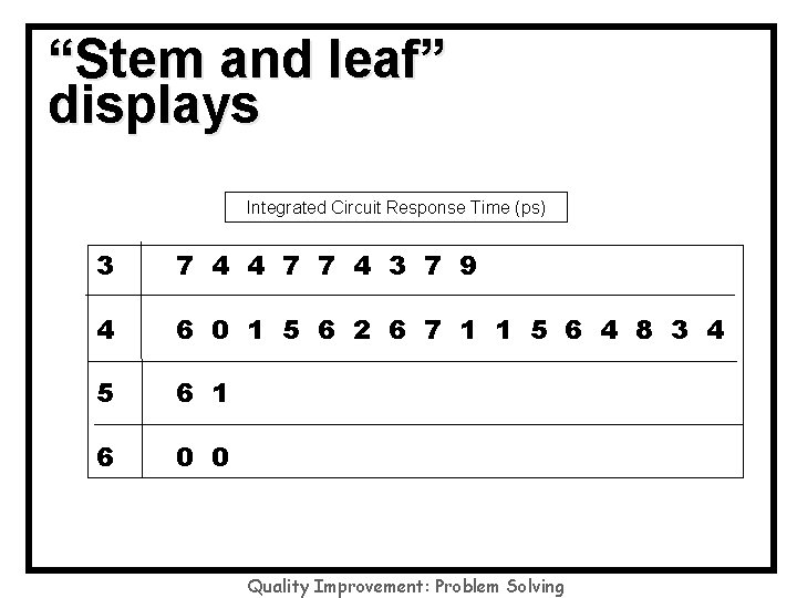“Stem and leaf” displays Integrated Circuit Response Time (ps) 3 7 4 4 7
