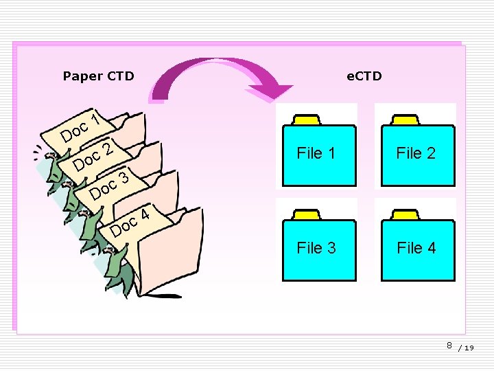 Paper CTD e. CTD 1 c o D 2 c o D File 1