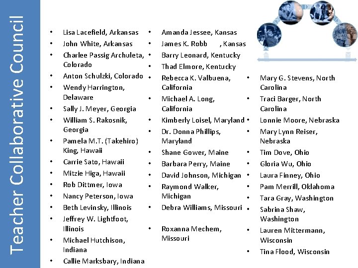 Teacher Collaborative Council • • • • Lisa Lacefield, Arkansas • John White, Arkansas