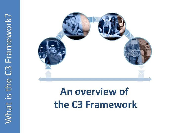 What is the C 3 Framework? An overview of the C 3 Framework 