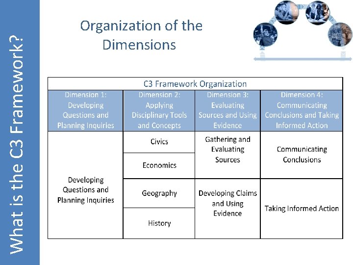 What is the C 3 Framework? Organization of the Dimensions 