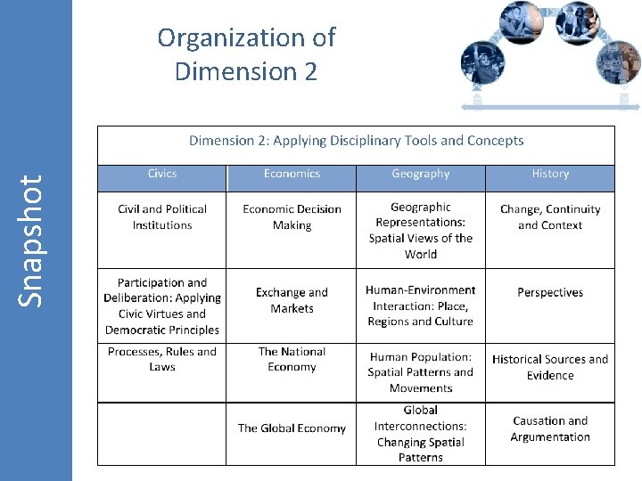 Snapshot Organization of Dimension 2 