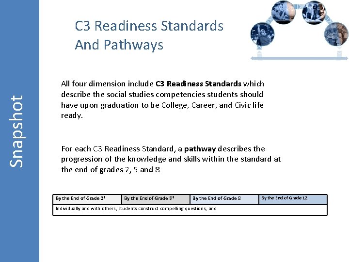 Snapshot C 3 Readiness Standards And Pathways All four dimension include C 3 Readiness