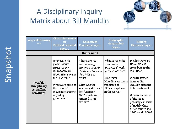 Snapshot A Disciplinary Inquiry Matrix about Bill Mauldin Ways of Knowing —> Civics/Governme nt