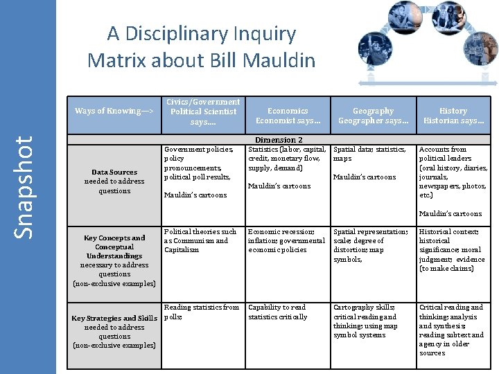 A Disciplinary Inquiry Matrix about Bill Mauldin Snapshot Ways of Knowing—> Civics/Government Political Scientist