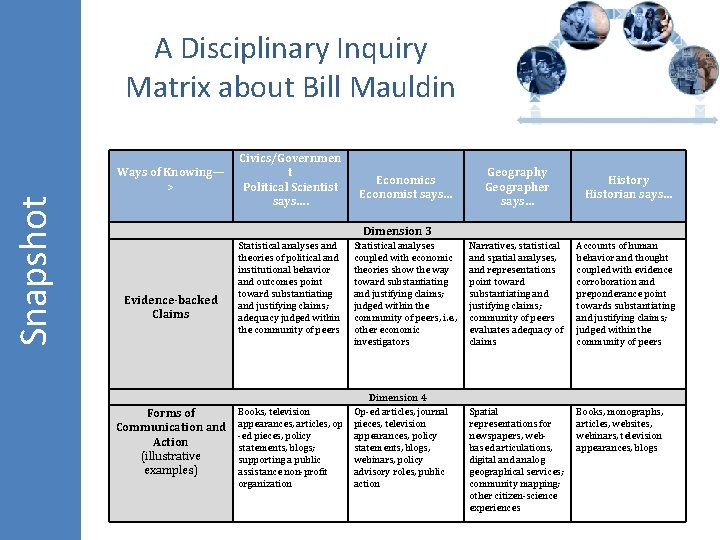 Snapshot A Disciplinary Inquiry Matrix about Bill Mauldin Ways of Knowing— > Civics/Governmen t