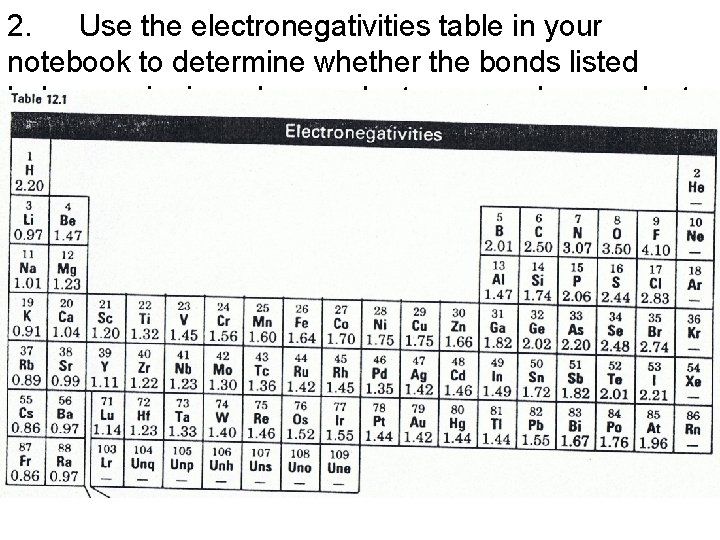 2. Use the electronegativities table in your notebook to determine whether the bonds listed