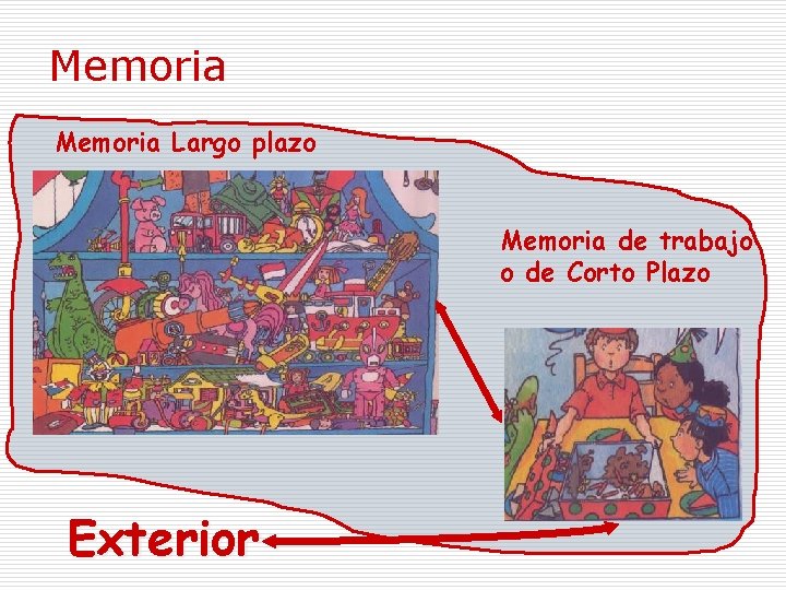 Memoria Largo plazo Memoria de trabajo o de Corto Plazo Exterior 