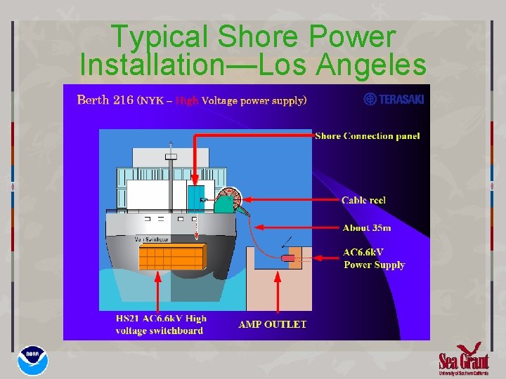 Typical Shore Power Installation—Los Angeles 