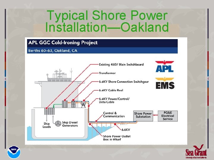 Typical Shore Power Installation—Oakland 