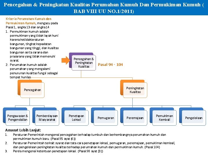 Pencegahan & Peningkatan Kualitas Perumahan Kumuh Dan Permukiman Kumuh ( BAB VIII UU NO.