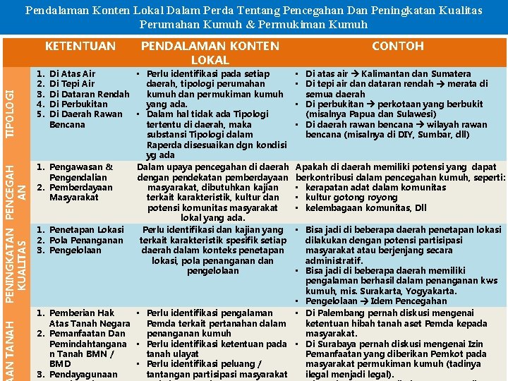 Pendalaman Konten Lokal Dalam Perda Tentang Pencegahan Dan Peningkatan Kualitas Perumahan Kumuh & Permukiman