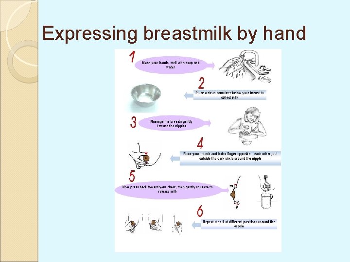Expressing breastmilk by hand 