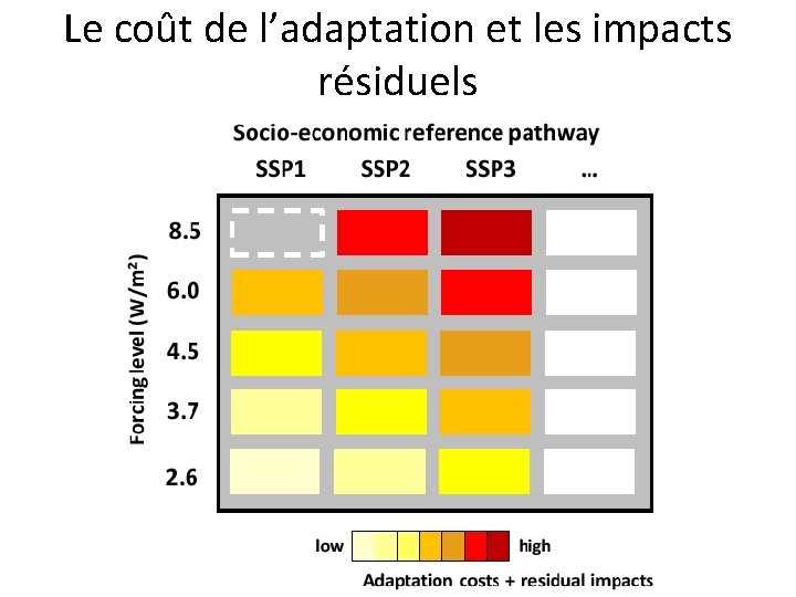 Le coût de l’adaptation et les impacts résiduels 