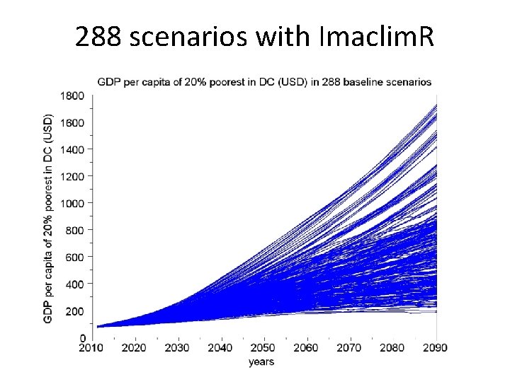 288 scenarios with Imaclim. R 