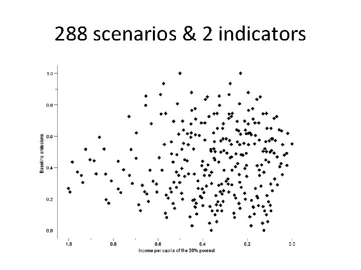 288 scenarios & 2 indicators 
