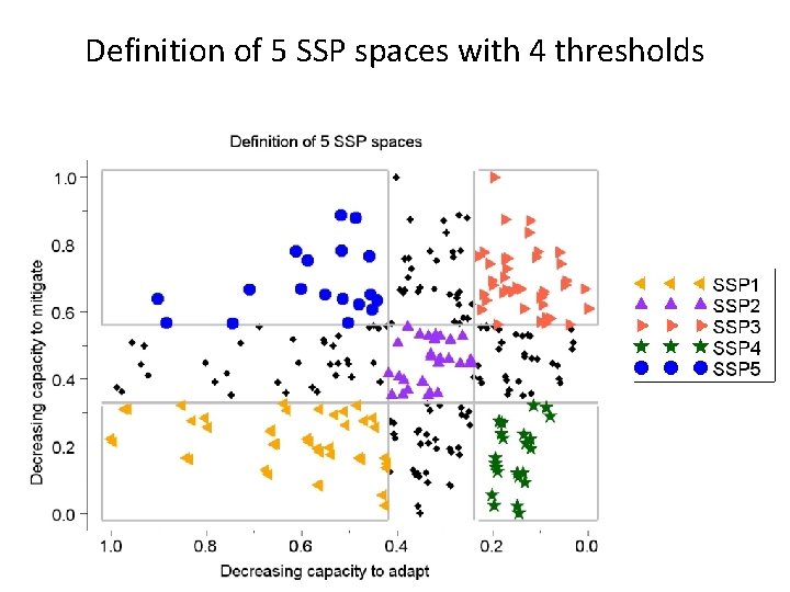 Definition of 5 SSP spaces with 4 thresholds 