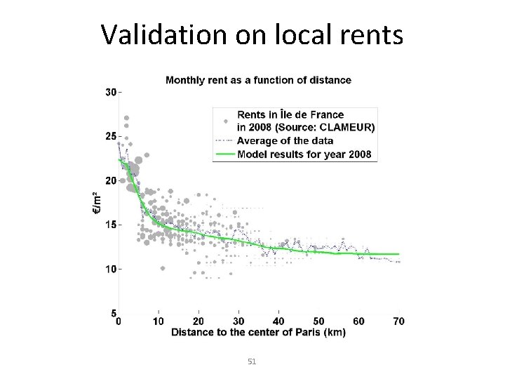 Validation on local rents 51 