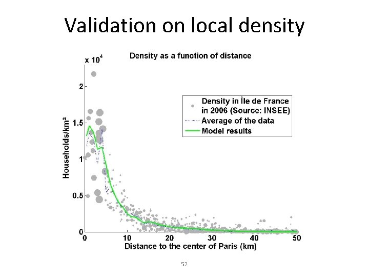 Validation on local density 52 