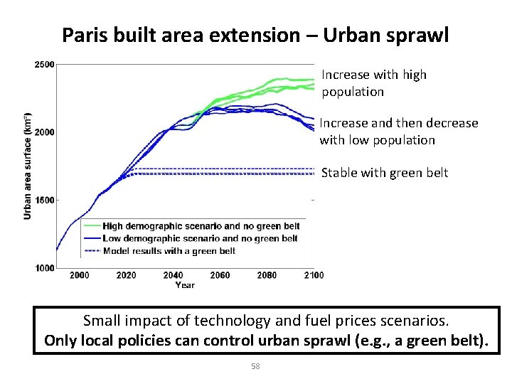 Paris built area extension – Urban sprawl Increase with high population Increase and then