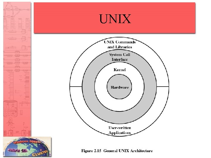 UNIX 