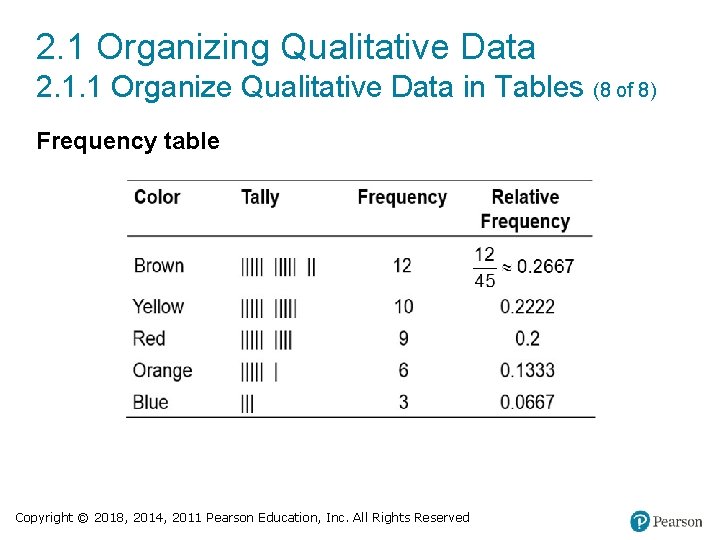 2. 1 Organizing Qualitative Data 2. 1. 1 Organize Qualitative Data in Tables (8
