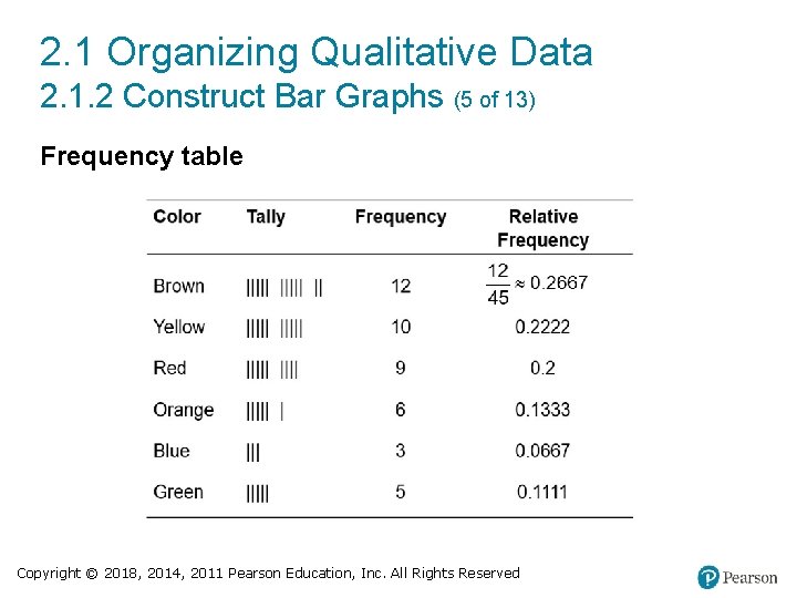 2. 1 Organizing Qualitative Data 2. 1. 2 Construct Bar Graphs (5 of 13)