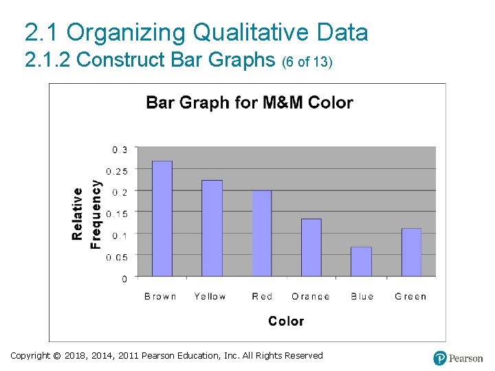 2. 1 Organizing Qualitative Data 2. 1. 2 Construct Bar Graphs (6 of 13)