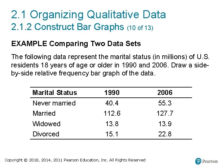 2. 1 Organizing Qualitative Data 2. 1. 2 Construct Bar Graphs (10 of 13)