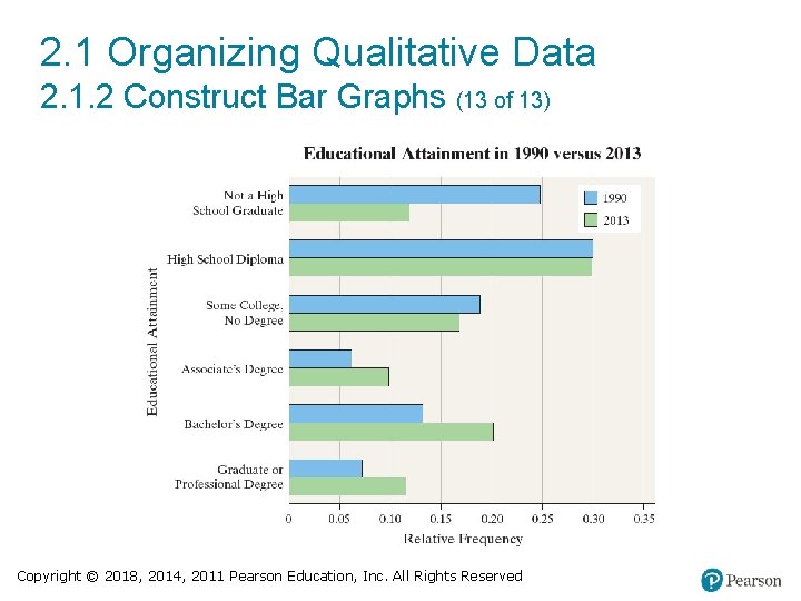 2. 1 Organizing Qualitative Data 2. 1. 2 Construct Bar Graphs (13 of 13)
