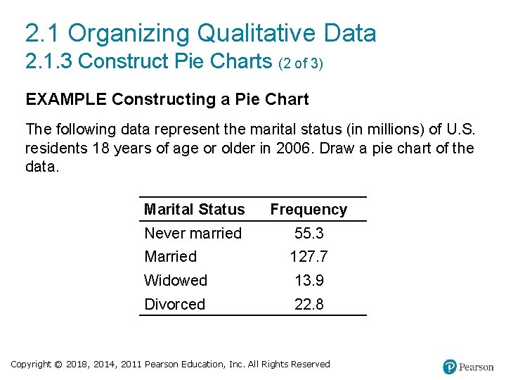 2. 1 Organizing Qualitative Data 2. 1. 3 Construct Pie Charts (2 of 3)