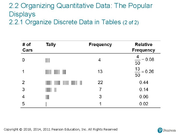 2. 2 Organizing Quantitative Data: The Popular Displays 2. 2. 1 Organize Discrete Data