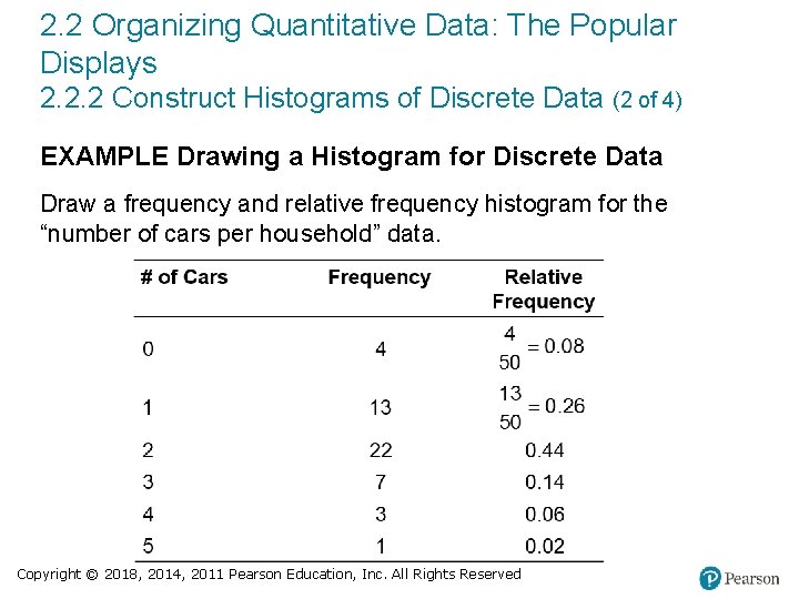 2. 2 Organizing Quantitative Data: The Popular Displays 2. 2. 2 Construct Histograms of