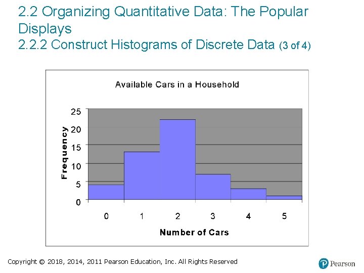 2. 2 Organizing Quantitative Data: The Popular Displays 2. 2. 2 Construct Histograms of