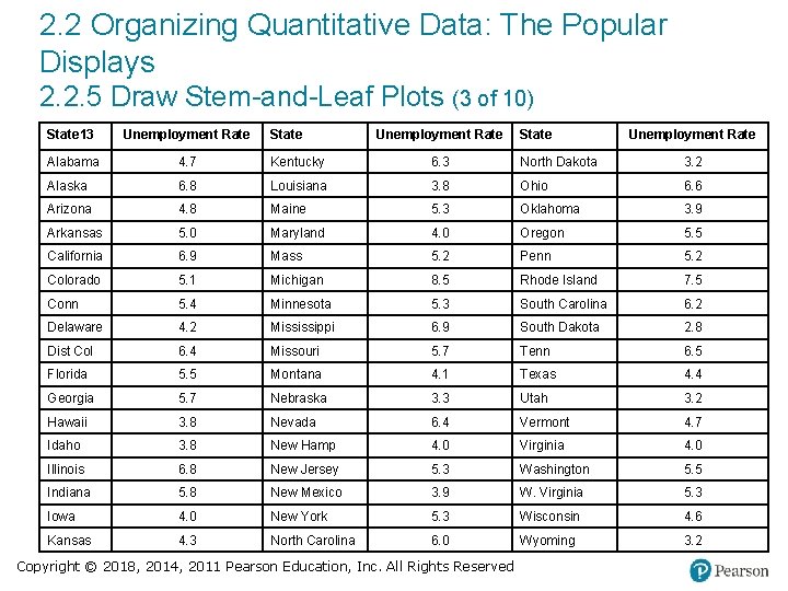 2. 2 Organizing Quantitative Data: The Popular Displays 2. 2. 5 Draw Stem-and-Leaf Plots