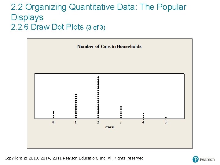 2. 2 Organizing Quantitative Data: The Popular Displays 2. 2. 6 Draw Dot Plots