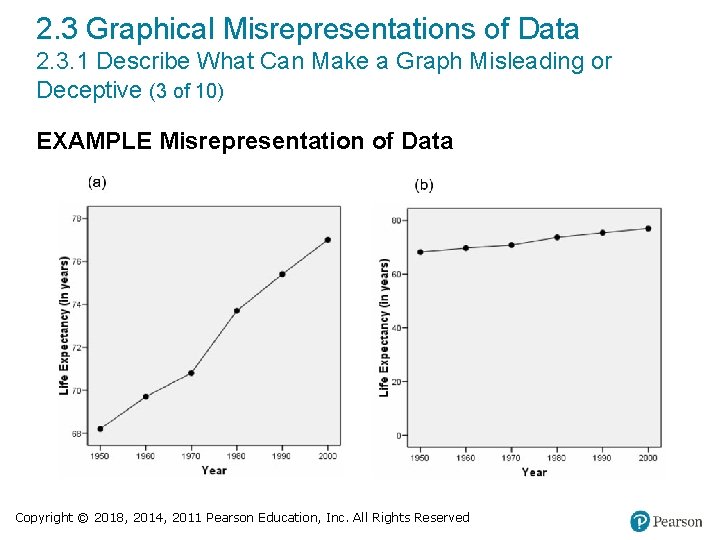 2. 3 Graphical Misrepresentations of Data 2. 3. 1 Describe What Can Make a