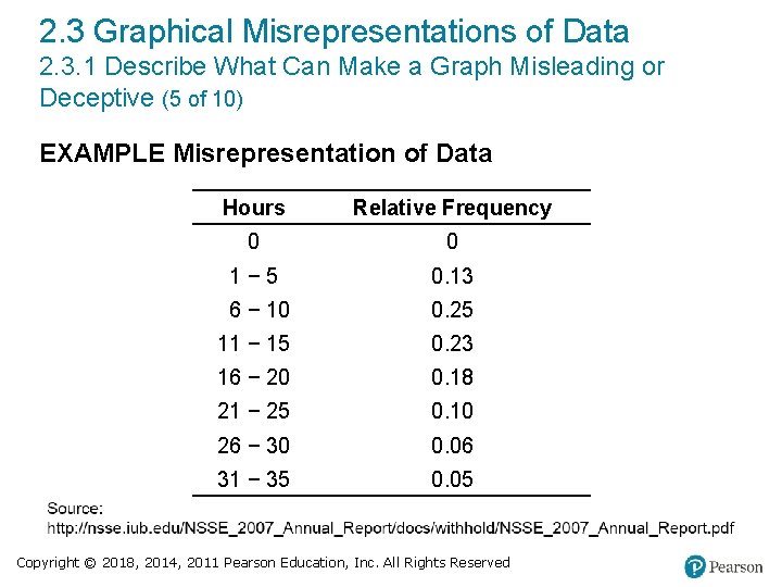 2. 3 Graphical Misrepresentations of Data 2. 3. 1 Describe What Can Make a