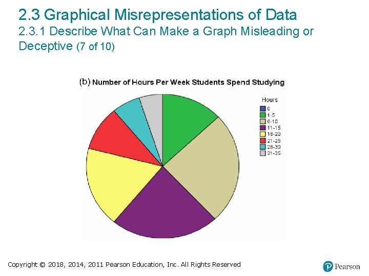 2. 3 Graphical Misrepresentations of Data 2. 3. 1 Describe What Can Make a