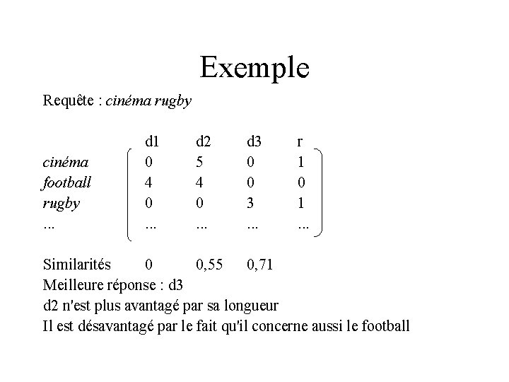 Exemple Requête : cinéma rugby cinéma football rugby. . . d 1 0 4