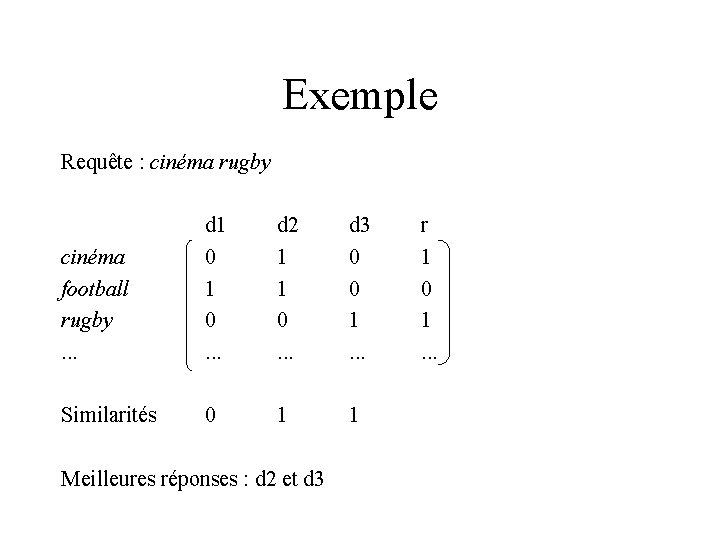 Exemple Requête : cinéma rugby cinéma football rugby. . . d 1 0. .